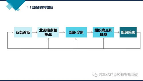 阿里巴巴組織能力建設(shè) 驅(qū)動企業(yè)持續(xù)增長的核心引擎