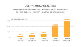 北京火星人教育 賦能河北網(wǎng)站開(kāi)發(fā)，打造數(shù)字時(shí)代的專業(yè)人才搖籃