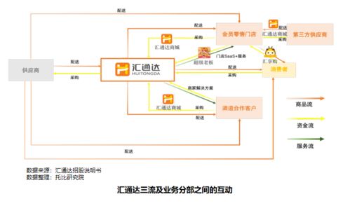 第八次中國產業互聯網發展報告（2021）標桿企業案例分析 匯通達及其河北網站開發實踐